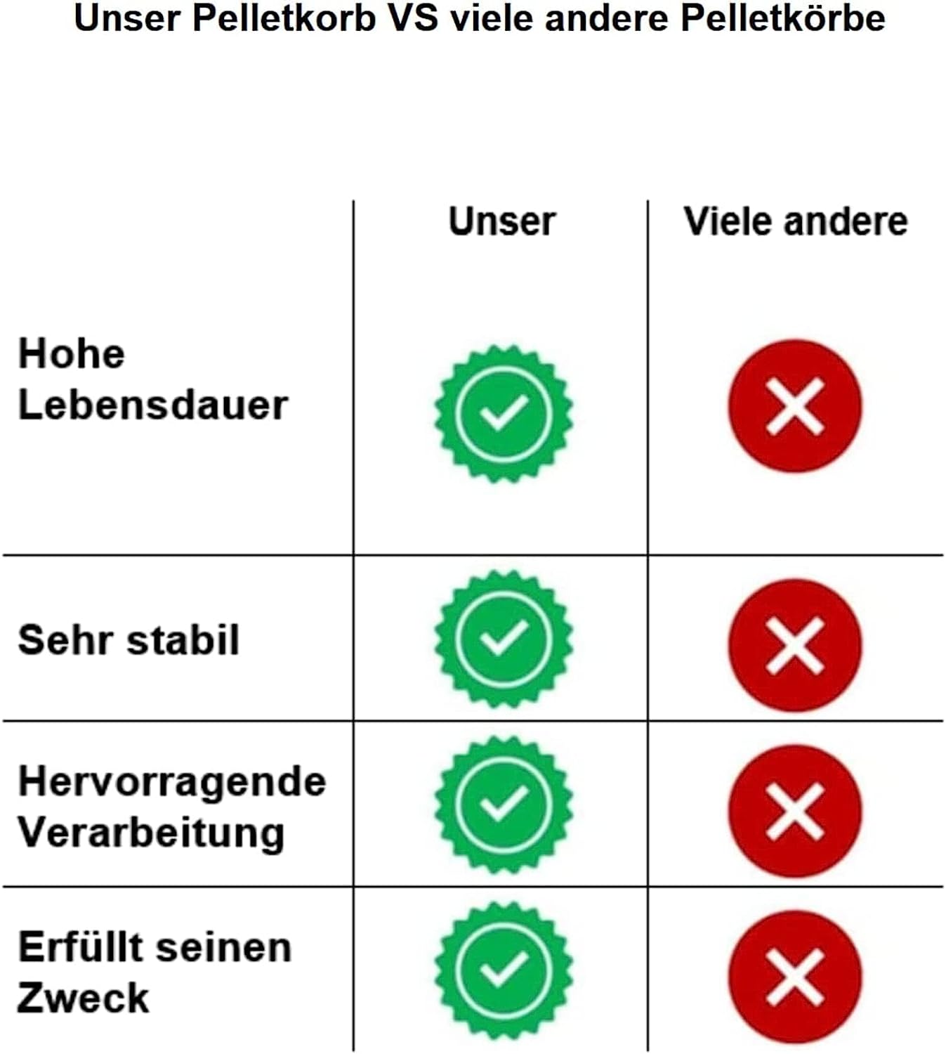 FEUERKAISER 3 mm Dicke Stahl Anzündkorb, Pelletkorb, Pelletbrenner für Kamin, Ofen und Grill, geeignet im Innen- und Außenbereich mit Brennstoff (24,5 x 24,5 x 10 cm)