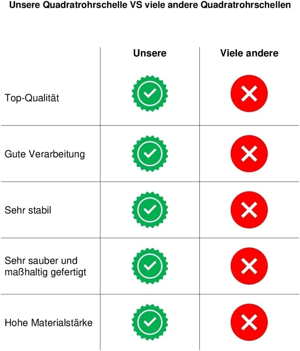 4 mm Dicke Vierkantrohr Doppelschelle