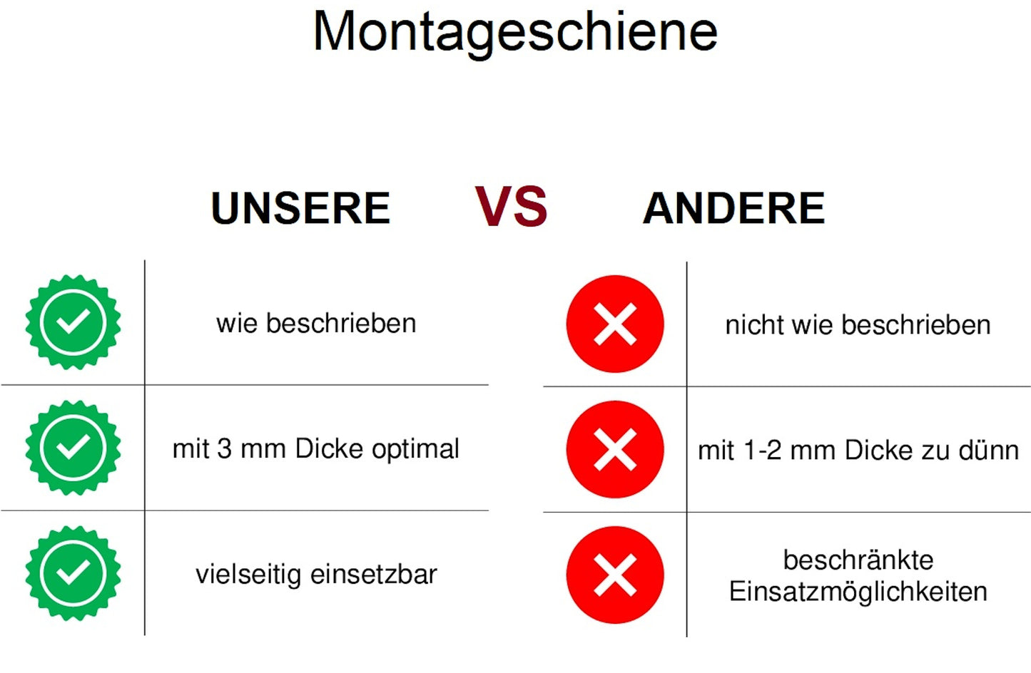 3 mm Dicke universelle U Montageschiene, Profilschiene gelocht Stahl verzinkt