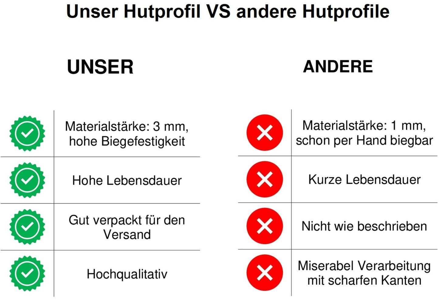 Hutschiene, Tragschiene, Hutprofil einseitig Stahl verzinkt 3 mm dick 1 Stück