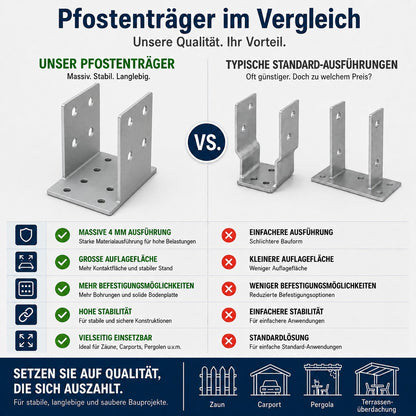 4 mm dicke Pfostenträger aus Stahl in feuerverzinkt