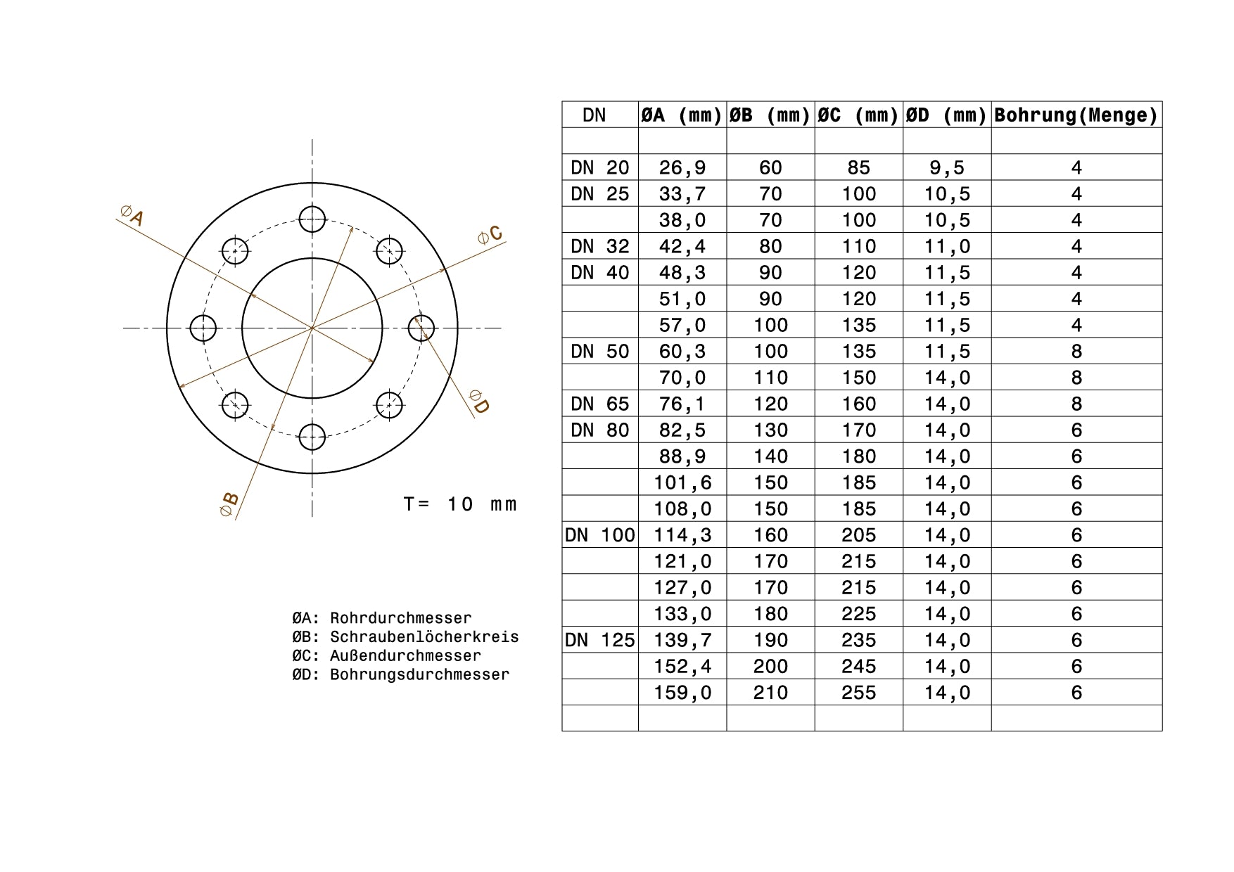 technische Details runde Anschweißplatte