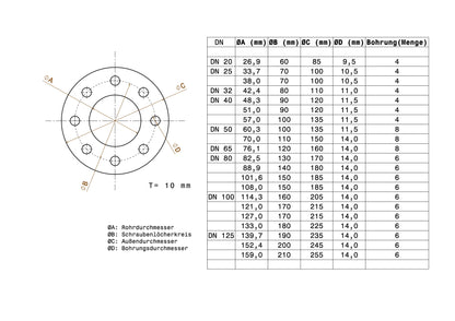 technische Details runde Anschweißplatte