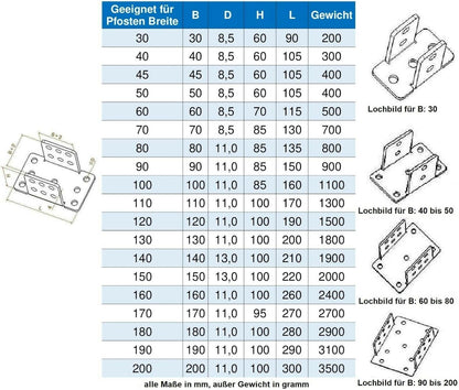 4 mm dicke Pfostenträger aus Stahl in schwarz