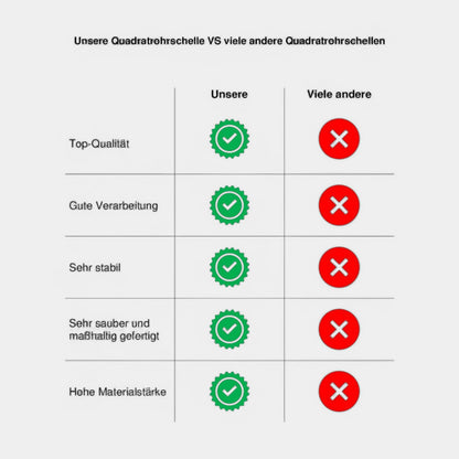 Vierkantrohr Doppelschelle