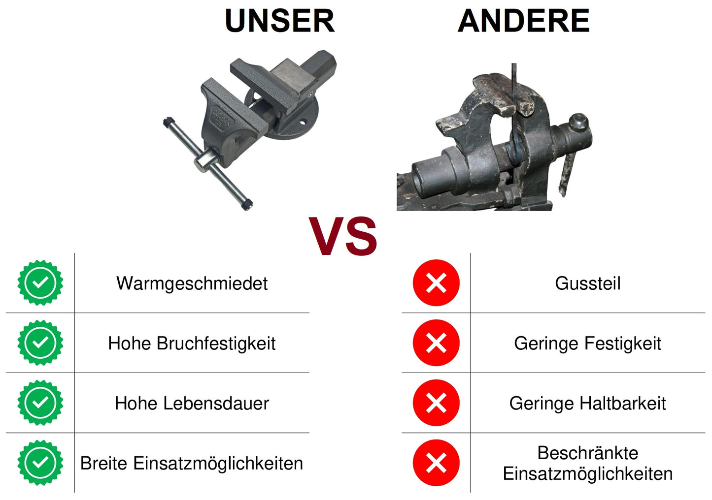 Parallelschraubstock warmgeschmiedetem Stahl mit 120 mm Spannweite und Amboss