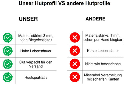Hutschiene, Tragschiene, Hutprofil einseitig Stahl verzinkt 3 mm dick 1 Stück
