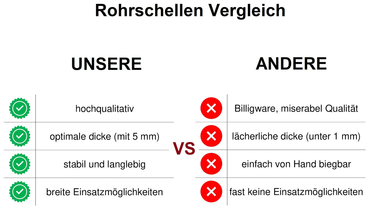 5 mm Dicke Rohrschelle, Rohrhalter, Mastschelle Stahl verzinkt mit 6 mm Dicke Platte
